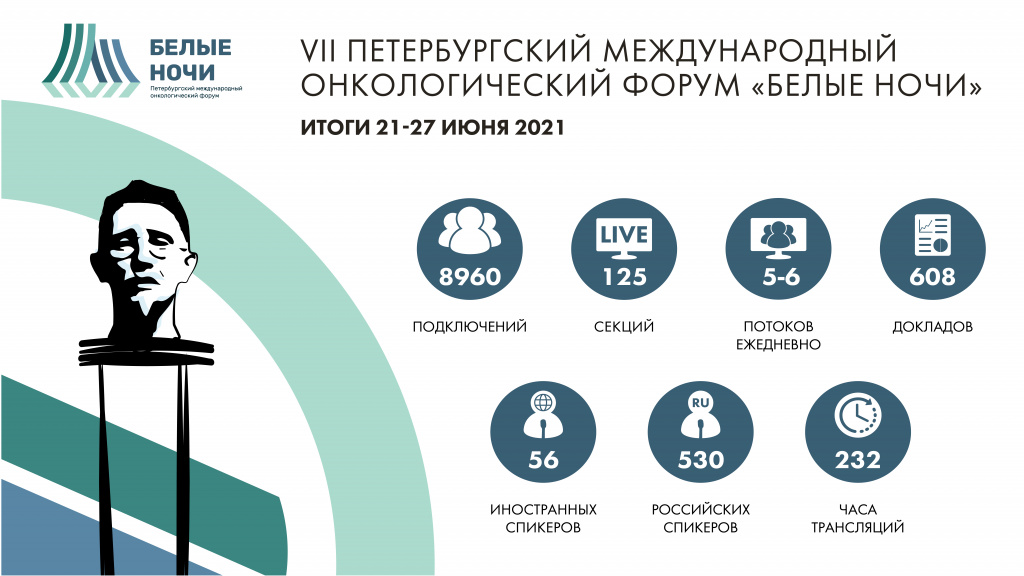 Итоги форума «Белые ночи 2021» в цифрах